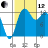 McMicken Island tide chart for Tuesday, October 12, 2021