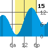 McMicken Island tide chart for Friday, October 15, 2021