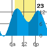 McMicken Island tide chart for Saturday, October 23, 2021