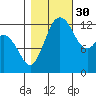 McMicken Island tide chart for Saturday, October 30, 2021