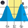 McMicken Island tide chart for Wednesday, October 6, 2021