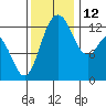 McMicken Island tide chart for Friday, November 12, 2021