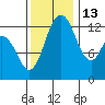 McMicken Island tide chart for Saturday, November 13, 2021