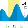 McMicken Island tide chart for Sunday, November 14, 2021