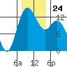 McMicken Island tide chart for Friday, December 24, 2021