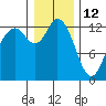 McMicken Island tide chart for Wednesday, January 12, 2022