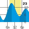 McMicken Island tide chart for Sunday, January 23, 2022