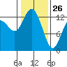 McMicken Island tide chart for Wednesday, January 26, 2022