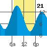 McMicken Island tide chart for Monday, February 21, 2022