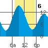 McMicken Island tide chart for Sunday, February 6, 2022