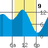 McMicken Island tide chart for Wednesday, February 9, 2022