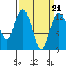 McMicken Island tide chart for Monday, March 21, 2022