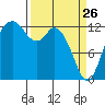 McMicken Island tide chart for Saturday, March 26, 2022