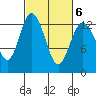 McMicken Island tide chart for Sunday, March 6, 2022