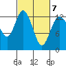 McMicken Island tide chart for Monday, March 7, 2022
