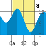 McMicken Island tide chart for Tuesday, March 8, 2022