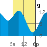 McMicken Island tide chart for Wednesday, March 9, 2022