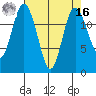 McMicken Island tide chart for Saturday, April 16, 2022