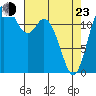 McMicken Island tide chart for Saturday, April 23, 2022