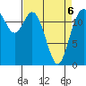 McMicken Island tide chart for Wednesday, April 6, 2022