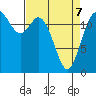 McMicken Island tide chart for Thursday, April 7, 2022
