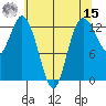 McMicken Island tide chart for Sunday, May 15, 2022