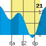 McMicken Island tide chart for Saturday, May 21, 2022