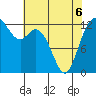 McMicken Island tide chart for Friday, May 6, 2022
