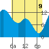 McMicken Island tide chart for Monday, May 9, 2022