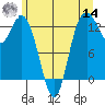 McMicken Island tide chart for Tuesday, June 14, 2022