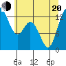 McMicken Island tide chart for Monday, June 20, 2022