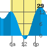 McMicken Island tide chart for Wednesday, June 29, 2022