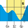 McMicken Island tide chart for Monday, June 6, 2022