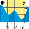 McMicken Island tide chart for Tuesday, June 7, 2022