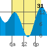 McMicken Island tide chart for Sunday, July 31, 2022