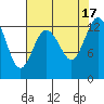 McMicken Island tide chart for Wednesday, August 17, 2022