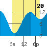 McMicken Island tide chart for Saturday, August 20, 2022