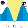 McMicken Island tide chart for Saturday, August 27, 2022