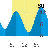 McMicken Island tide chart for Tuesday, August 30, 2022