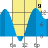 McMicken Island tide chart for Tuesday, August 9, 2022
