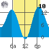 McMicken Island tide chart for Saturday, September 10, 2022