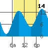 McMicken Island tide chart for Wednesday, September 14, 2022