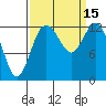 McMicken Island tide chart for Thursday, September 15, 2022