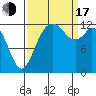 McMicken Island tide chart for Saturday, September 17, 2022