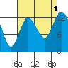 McMicken Island tide chart for Thursday, September 1, 2022