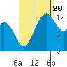 McMicken Island tide chart for Tuesday, September 20, 2022