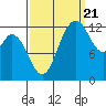 McMicken Island tide chart for Wednesday, September 21, 2022