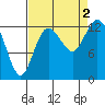 McMicken Island tide chart for Friday, September 2, 2022