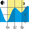 McMicken Island tide chart for Saturday, September 3, 2022