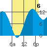 McMicken Island tide chart for Tuesday, September 6, 2022